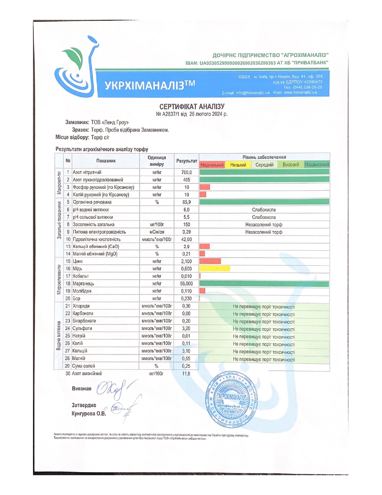 Torf ogrodniczy z dnia 26.02.2024